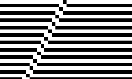 Rule 17