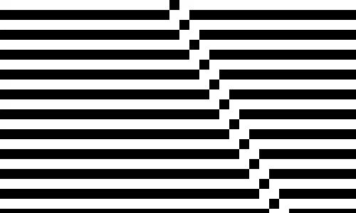 Rule 3