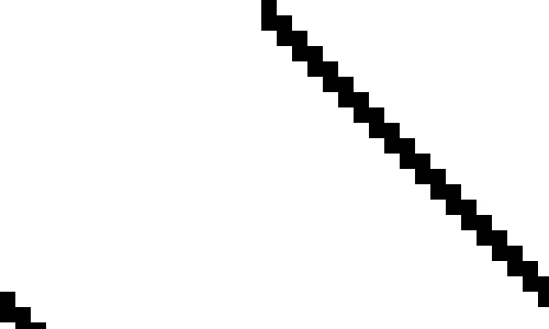 Rule 84